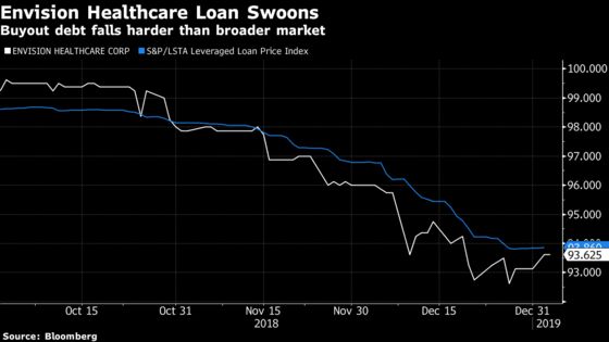 Leveraged Loan Investors Worry Good Times Will Soon Haunt Them