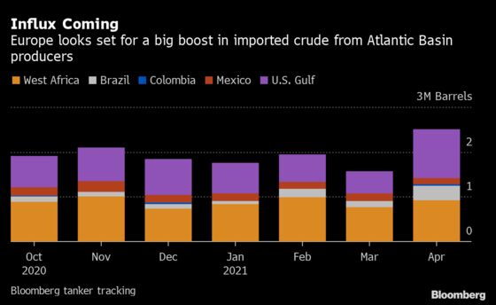 Brent Oil Surge Draws Flood of Crude Cargoes Toward Europe