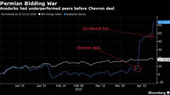 Occidental Bids $38 Billion for Anadarko in Plan to Beat Chevron