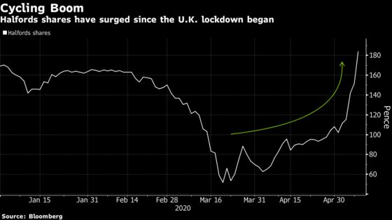 U.K. Cycling Push Sends Retailer to Top of Lockdown Winners List