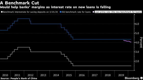 China’s Central Bank Considering Deposit Rate Cut, FT Reports