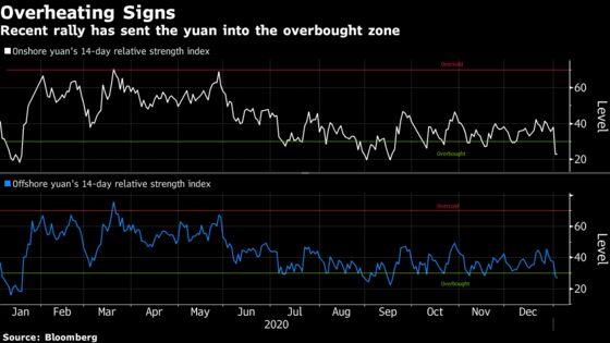 China Acts to Slow Gains by Strongest Yuan in Almost Three Years