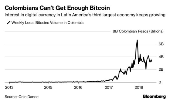 Colombian Crypto-Exchange to Confront Banks for Closed Accounts