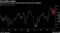 Yen Bulls Linger