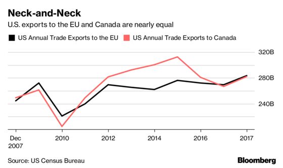 Markets Are Wrongly Discounting Trade Risks