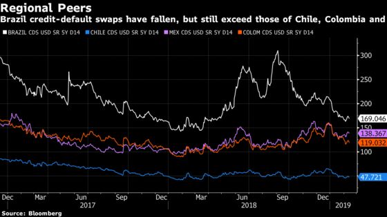 Former Central Bank Chief Sees Brazil Rate Cut to Contain Real