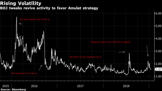 This Hedge Fund Turned 0% Yields Into Double Digit Returns