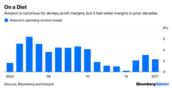 Amazon at $1 Trillion Is More Dream Than Reality