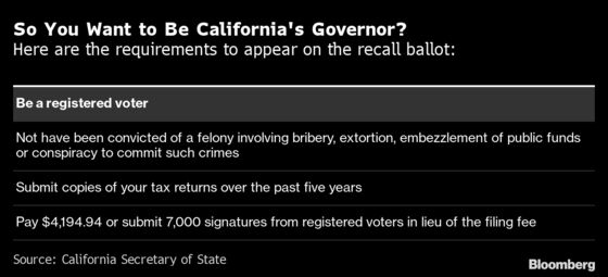 California’s Would-Be Governors Include Rapper, YouTube Star