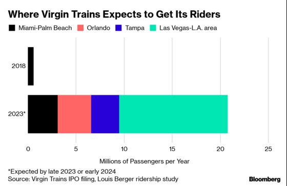 Virgin Trains USA Delays Planned $538 Million IPO