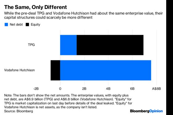 How Vodafone Hutchison Will Make $3.5 Billion of Debt Disappear