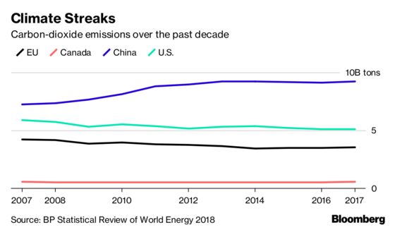 Global Climate Talks Stall as Temperature Soars in Europe