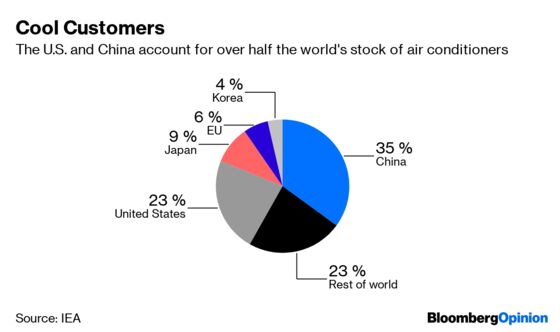 Air Conditioning Is the World's Next Big Threat