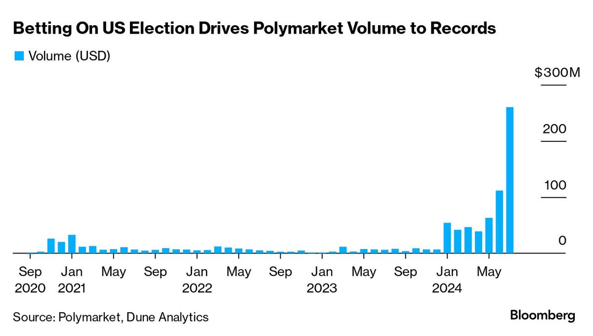 Polymarket Versus Pundits: Crypto Offers Prediction Competition - Bloomberg