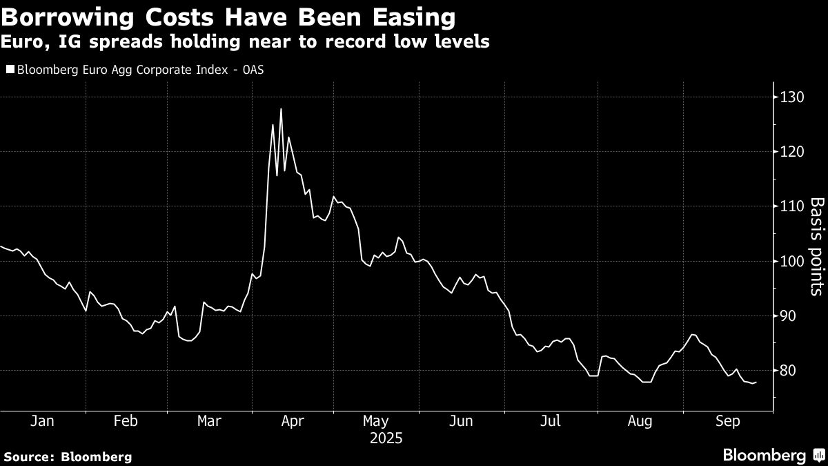 ⚫️ BLOOMBERG: "Record di emissioni nel mercato del debito pubblico europeo a settembre"