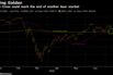 Golden Cross could mark the end of another bear market