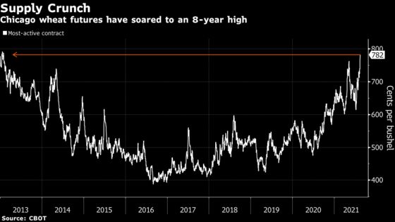Wheat Supplies Are Shrinking and It’s Bad News for Bread Prices