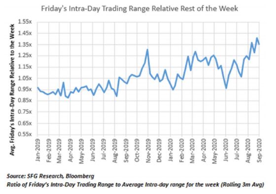 Day Traders, Nasdaq Whales Show Market-Moving Clout With Options