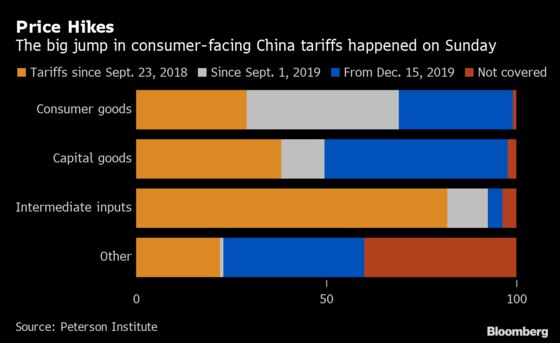 China, U.S. Struggle to Set Meeting as Tariffs Erode Trust