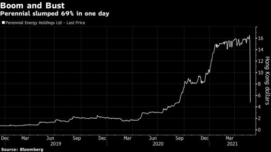 Stock That Gained 450% in a Year Plunges on MSCI China Debut
