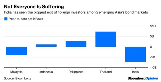 India's Central Bank Delays the Inevitable