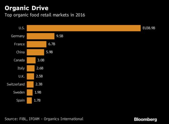 Kazakhstan Goes Organic in Bid to Build Niche in Grains Market