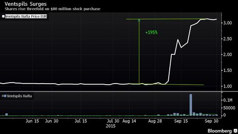 Shares rise threefold on $80 million stock purchase