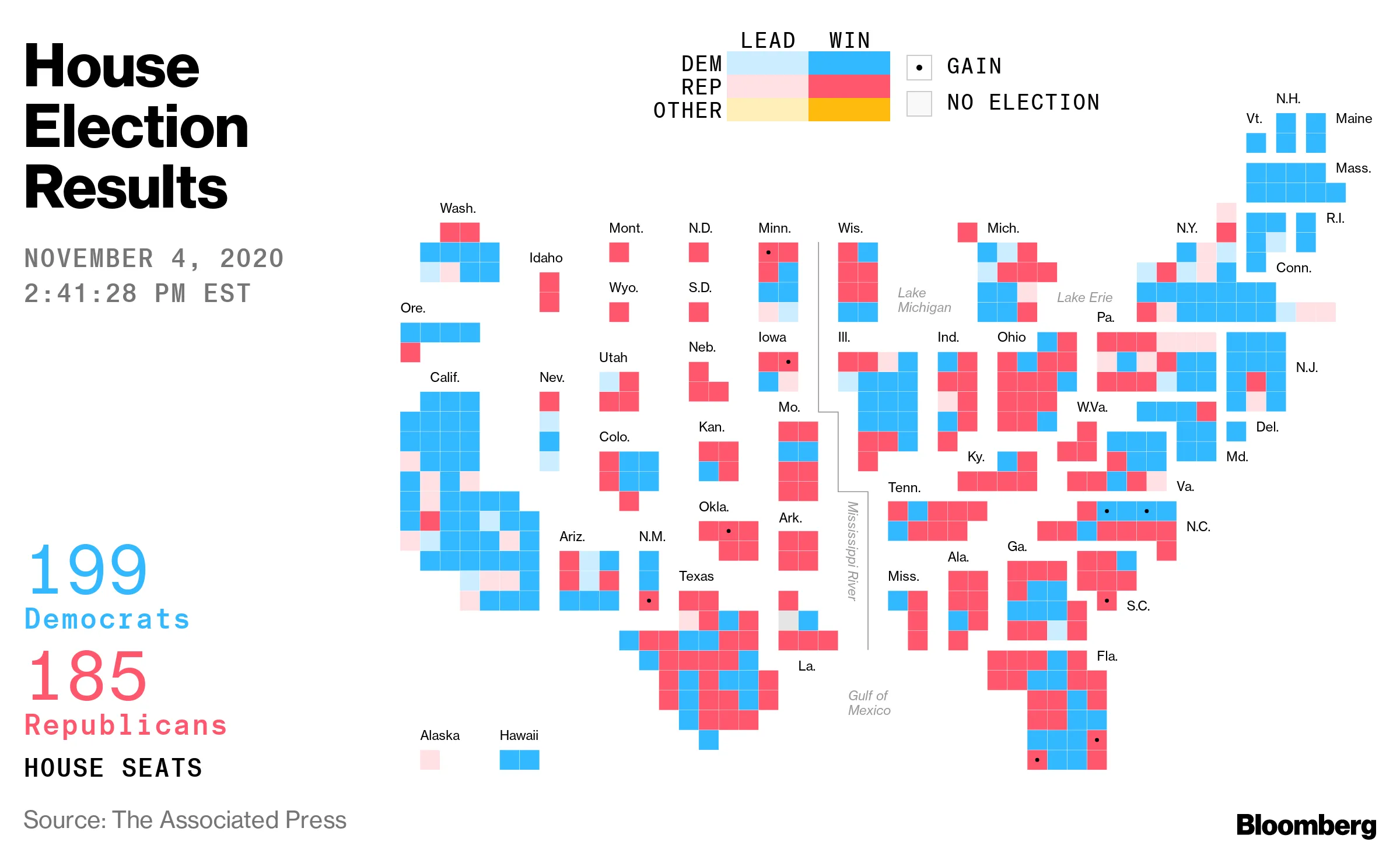 ペロシ米下院議長の権力に痛手、議会選挙で民主党の勢力が縮小 - Bloomberg