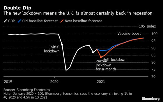 Charting the Global Economy: Resurgent Virus Taking Bigger Toll