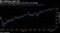 Both U.S. and global stocks are up 20% in 12 months
