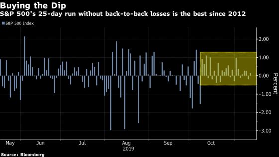 For 25 Days in Stocks, It's Been Wait a Day and It'll Be Over