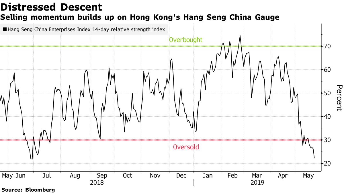 U.S.-Listed Chinese Stocks Tumble at Fastest Pace Since 2008 - Bloomberg