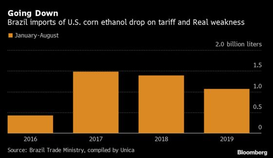 Latest U.S.-Brazil Ethanol Twist Is Setback for American Farmers