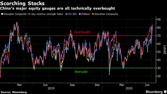 Tech Leads U.S. Stock Rally, Sends Nasdaq to High: Markets Wrap