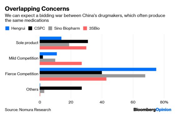 Think Drugs Are Expensive in the U.S.? Just Try China