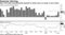 New York state manufacturing expands at faster pace on surge in new orders