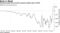 Australia posts first current account surplus since 1970s