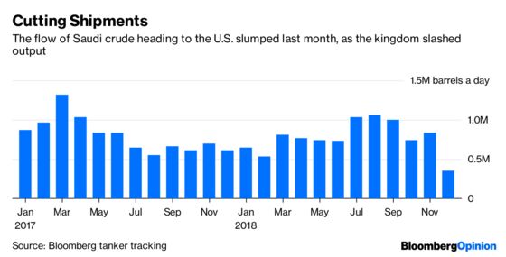 Saudis Slash Oil Output. Get Ready for Trump Tweets