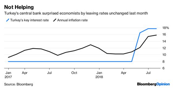 Erdogan Answers Lira's Pleas With an Ottoman Slap