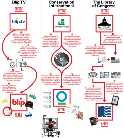How to Design a Logo: Sagi Haviv