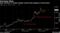Currency Rout