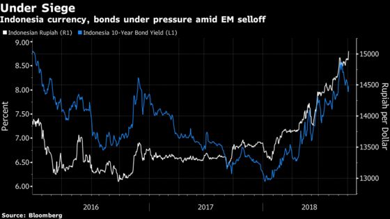 Rupiah Slides To Lowest Point Against Dollar Since 1998