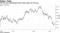 The 10-year benchmark hasn't been above 3% all year