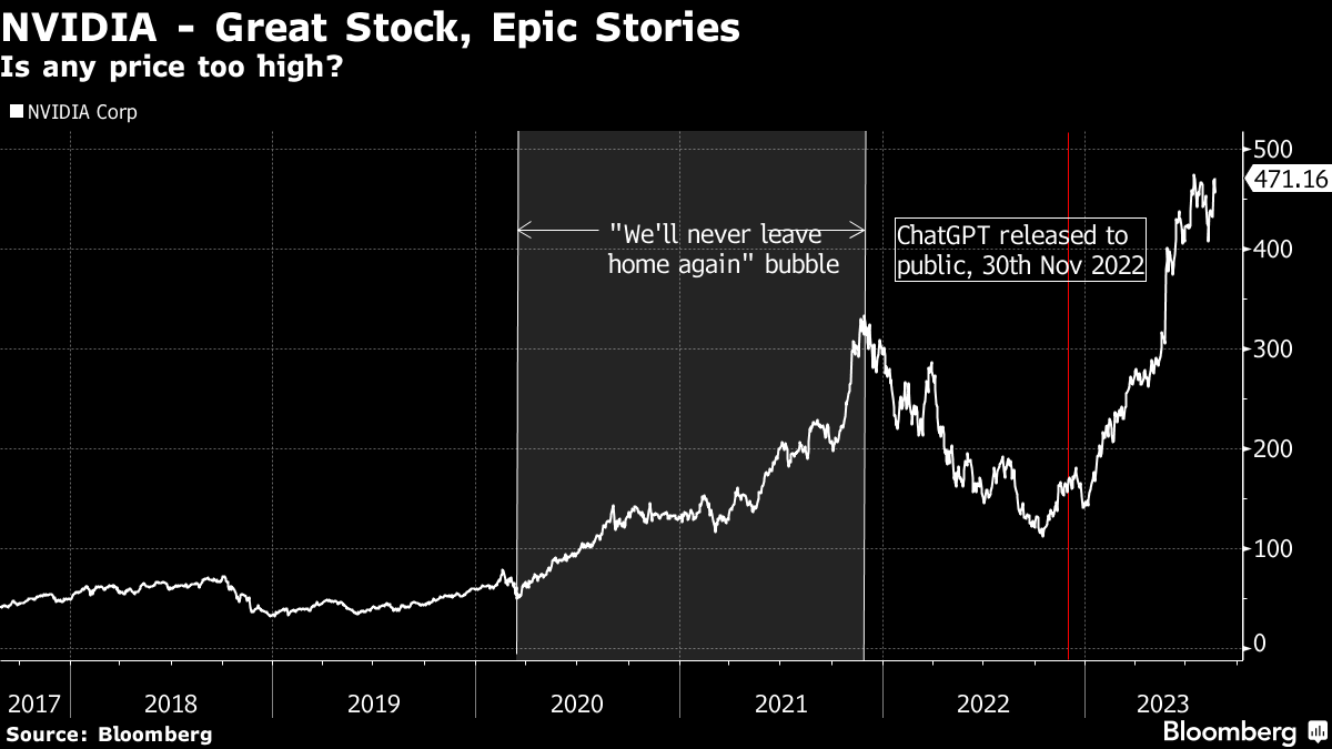 Nvidia valuation: Everything you need to know about the hottest