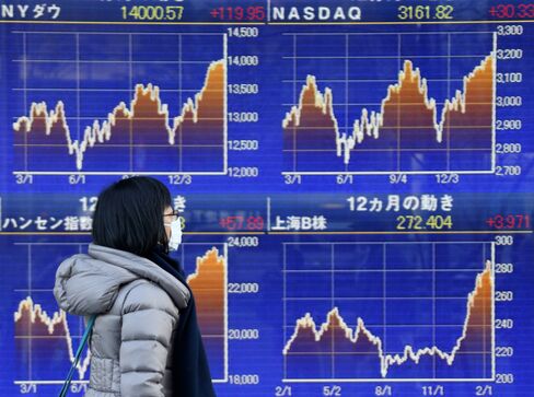 Asian Stocks Swing Between Gains, Losses After Three-Week Rally