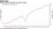 Global vehicle production and gross output