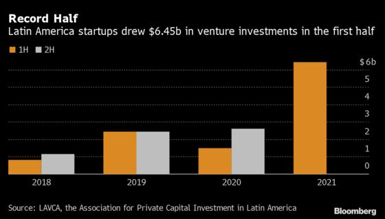 SoftBank Launches $3 Billion Fund for Latin America’s Tech Boom