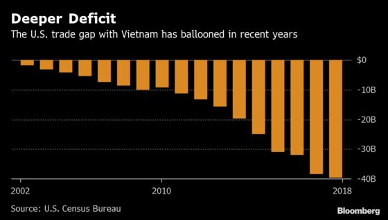 Vietnam Goes From Trade War Winner to Trump Target