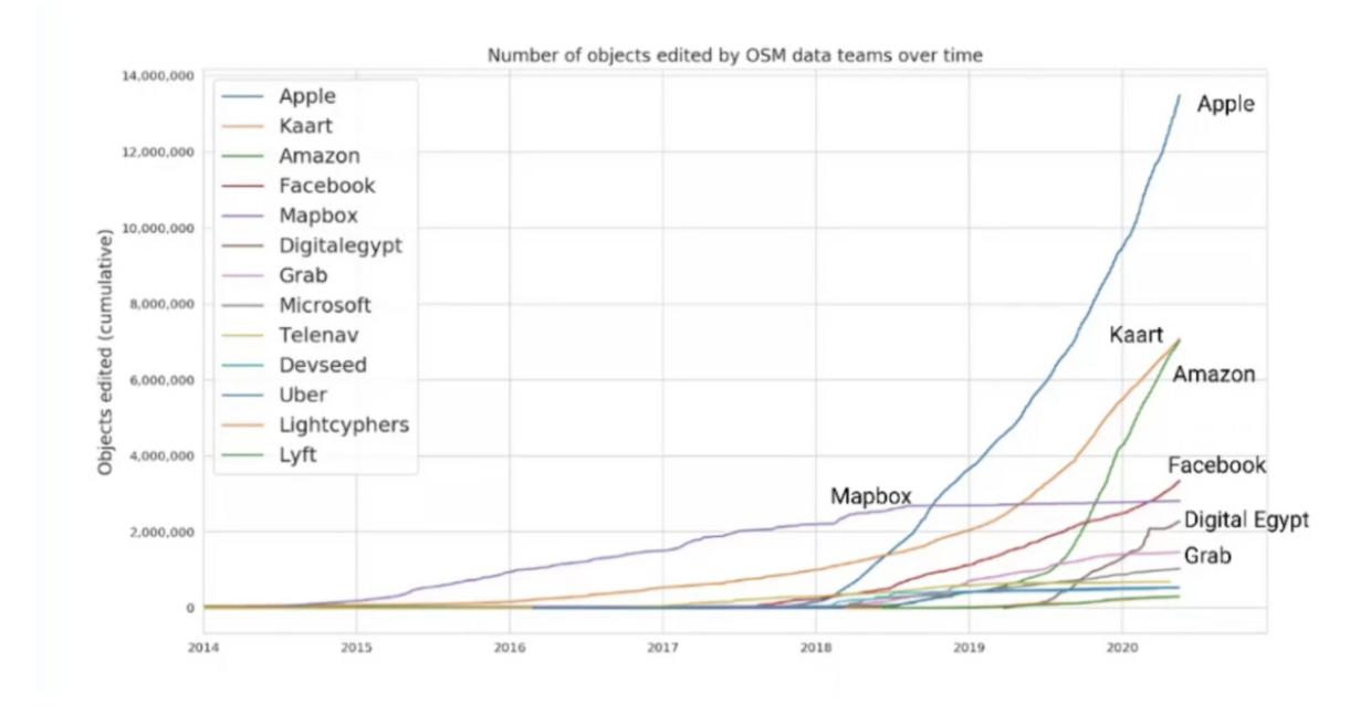 In-game map updated: OpenStreetMap data imported, notable changes all  around the globe