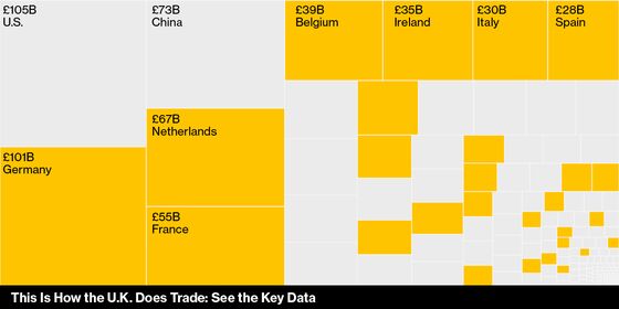 EU Rules to Hurt U.K. Trade More Than Just Tariffs After Brexit